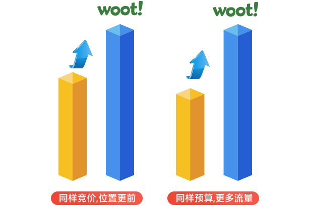 亚马逊卖家都做Woot